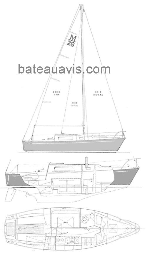 Morgan 28 avis et fiche technique 